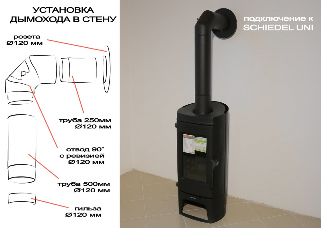 Установка в стену