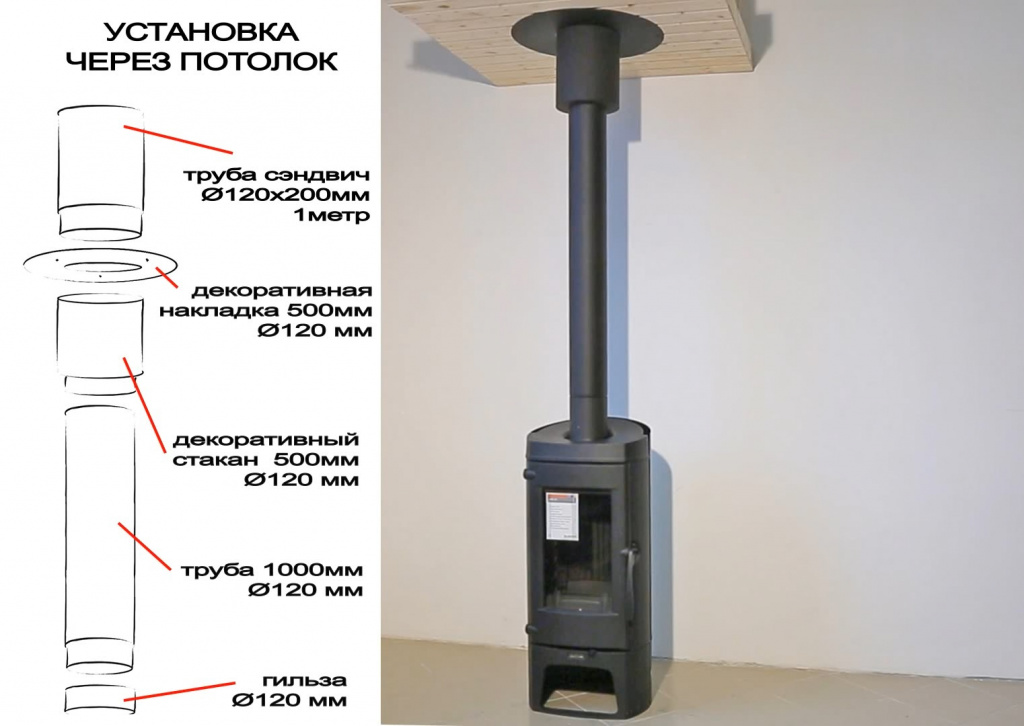 Установка в потолок