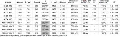 Газовая топка VERO-DESIGN Nippon NI G7 H1G