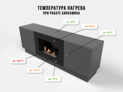 Биокамин Electrolux Тумба с биокамином BFP/P-1400L графит