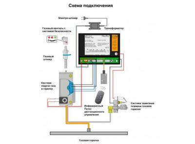 Газовая топка VERO-DESIGN Nippon NI G2 H1