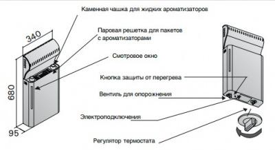 Оборудование для сауны и бани HARVIA Парообразователь Sauna Steamer SS20