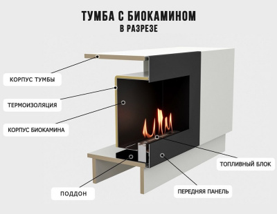  LUX FIRE Тумба универсальная "Байкал" 1600, белая, с биокамином 900
