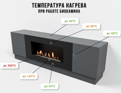  LUX FIRE Тумба универсальная "Байкал" 1600, графит, с биокамином 900