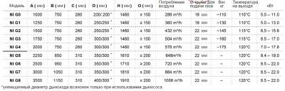 Газовая топка VERO-DESIGN Nippon NI G1