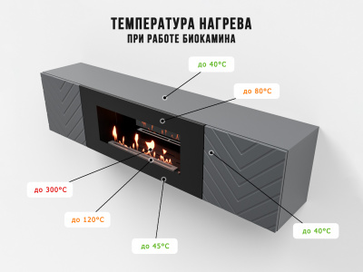 Биокамин Electrolux Тумба с биокамином BFP-P1700V графит