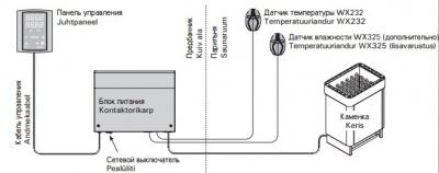 Оборудование для сауны и бани HARVIA Пульт управления Griffin CG170