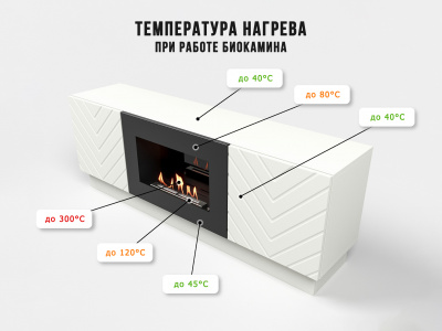 Биокамин Electrolux Тумба с биокамином BFP/P-1400V белая