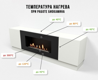 LUX FIRE Тумба универсальная "Байкал" 1600, белая, с биокамином 900