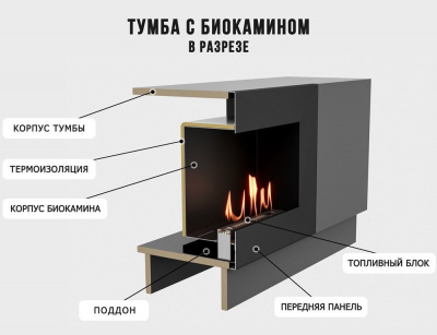  LUX FIRE Тумба универсальная "Байкал" 1600, графит, с биокамином 900