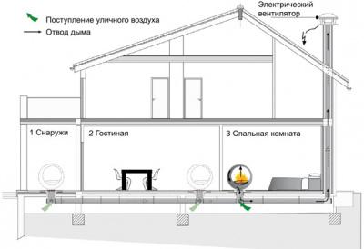 Стальной камин ARKIANE Eclypsya