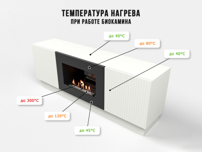 Биокамин Electrolux Тумба с биокамином BFP/P-1400L белая