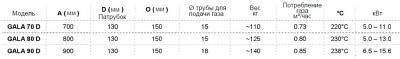 Газовая топка VERO-DESIGN Gala GA 70D