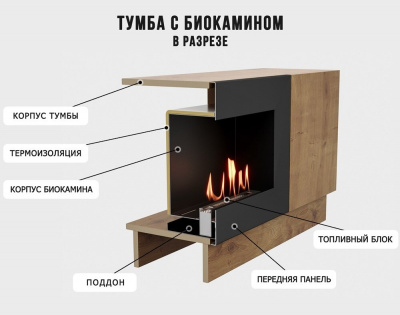  LUX FIRE Тумба универсальная "Байкал" 1600, дуб вотан, с биокамином 900