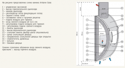 Стальной камин ARKIANE Gaia