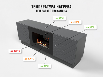 Биокамин Electrolux Тумба с биокамином BFP/P-1400V графит