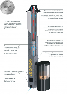 Дымоход SCHIEDEL Модульная двухконтурная дымоходная система с воздушным охлаждением из жаростойких минералов Schiedel ISOTOR